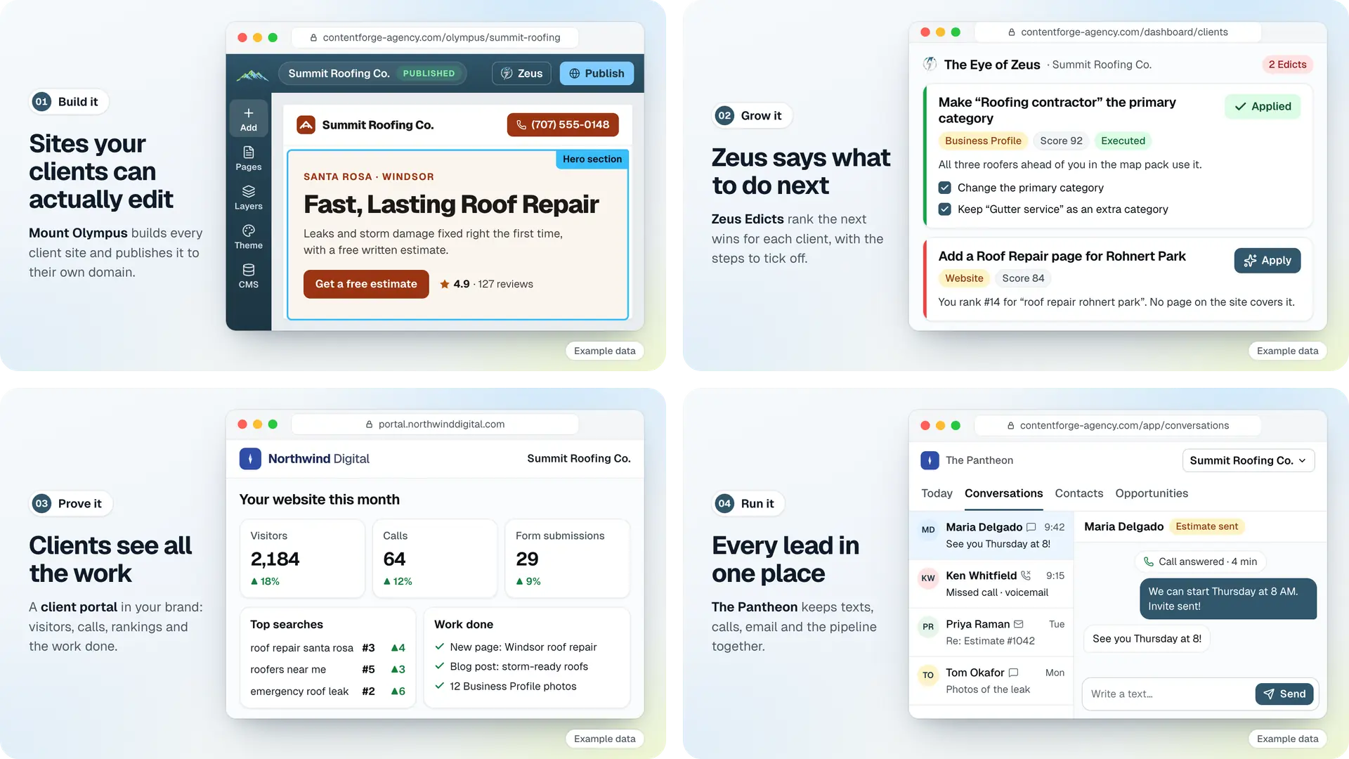 ContentForge example screens for Summit Roofing Co., a demo roofer: the Mount Olympus editor (Build it), Zeus Edicts with ticked steps (Grow it), a Northwind Digital client portal with visitors, calls and work done (Prove it), and The Pantheon conversations inbox (Run it).