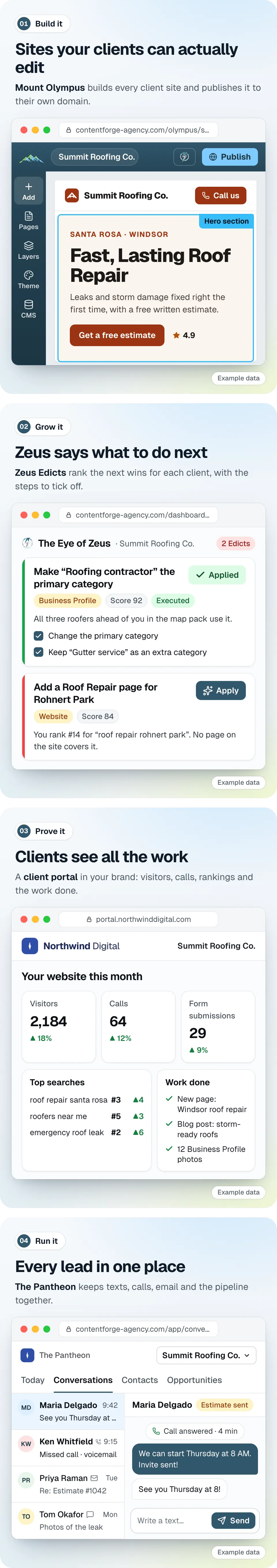 ContentForge example screens for Summit Roofing Co., a demo roofer: the Mount Olympus editor (Build it), Zeus Edicts with ticked steps (Grow it), a Northwind Digital client portal with visitors, calls and work done (Prove it), and The Pantheon conversations inbox (Run it).