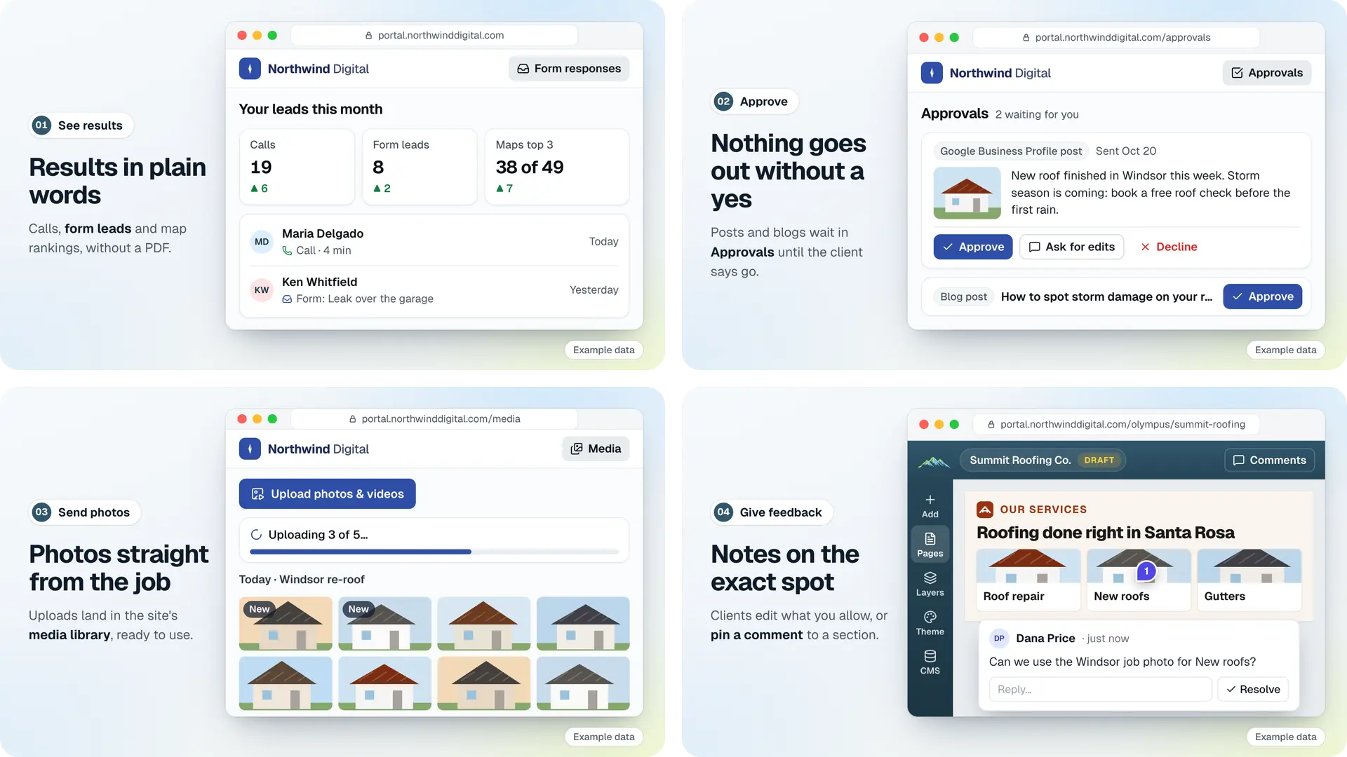 Example data: the Northwind Digital client portal for the demo roofer Summit Roofing Co., showing calls and form leads, a Google Business Profile post waiting for approval, job photos uploading to the media library, and a client comment pinned to a section of the site.