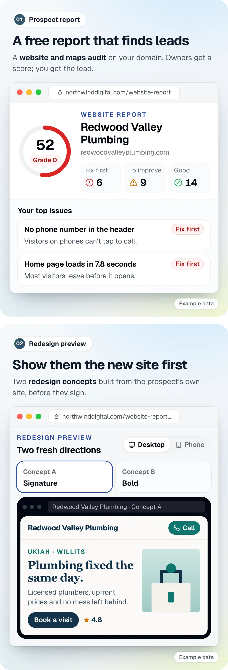 Example data: a free website report for the made-up prospect Redwood Valley Plumbing with a score of 52 and its top issues, beside a redesign preview of a new home page, both on the demo agency Northwind Digital's own domain.
