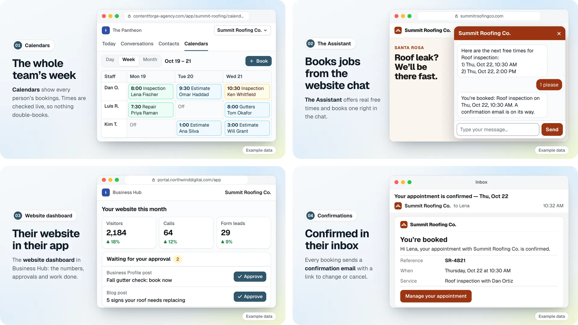 Example data for the demo roofer Summit Roofing Co. in The Pantheon: a team week calendar of bookings, the website chat Assistant booking a roof inspection for Thursday at 10:30 AM, the Business Hub website dashboard with visitors, calls, form leads and two posts awaiting approval, and the booking confirmation email.